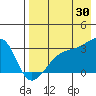 Ogliuga Island tide chart for Tuesday, July 30, 2024