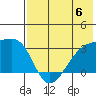 Ogliuga Island tide chart for Saturday, July 6, 2024
