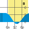 Ogliuga Island tide chart for Monday, July 8, 2024
