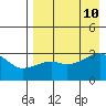 Ogliuga Island tide chart for Saturday, August 10, 2024