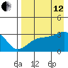 Ogliuga Island tide chart for Monday, August 12, 2024