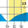 Ogliuga Island tide chart for Tuesday, August 13, 2024