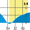 Ogliuga Island tide chart for Wednesday, August 14, 2024
