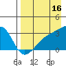 Ogliuga Island tide chart for Friday, August 16, 2024