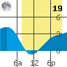 Ogliuga Island tide chart for Monday, August 19, 2024