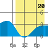 Ogliuga Island tide chart for Tuesday, August 20, 2024