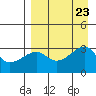 Ogliuga Island tide chart for Friday, August 23, 2024