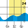 Ogliuga Island tide chart for Saturday, August 24, 2024