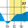 Ogliuga Island tide chart for Tuesday, August 27, 2024