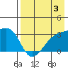 Ogliuga Island tide chart for Saturday, August 3, 2024