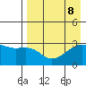 Ogliuga Island tide chart for Thursday, August 8, 2024