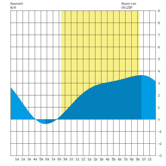 Ogliuga Island tide chart for Wednesday, September 11, 2024