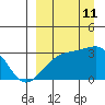 Ogliuga Island tide chart for Wednesday, September 11, 2024