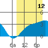 Ogliuga Island tide chart for Thursday, September 12, 2024