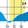 Ogliuga Island tide chart for Saturday, September 14, 2024