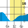 Ogliuga Island tide chart for Monday, September 16, 2024