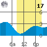 Ogliuga Island tide chart for Tuesday, September 17, 2024