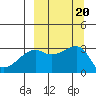 Ogliuga Island tide chart for Friday, September 20, 2024