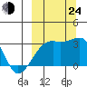 Ogliuga Island tide chart for Tuesday, September 24, 2024