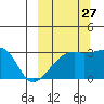 Ogliuga Island tide chart for Friday, September 27, 2024