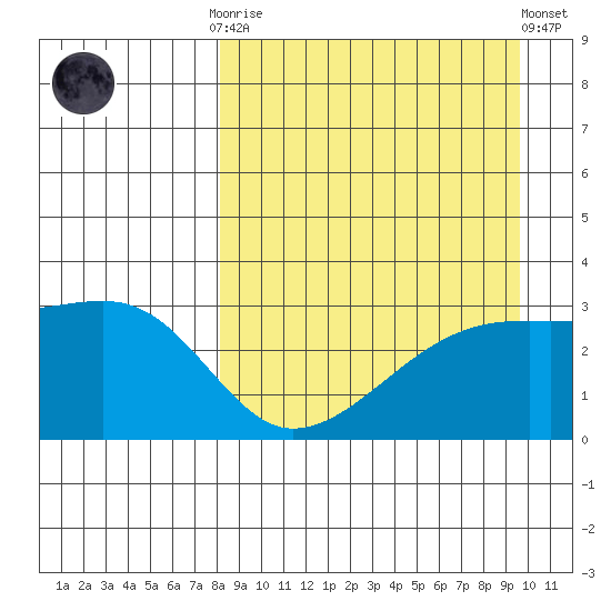 Ogliuga Island tide chart for Monday, September 2, 2024