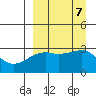 Ogliuga Island tide chart for Saturday, September 7, 2024
