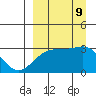 Ogliuga Island tide chart for Monday, September 9, 2024