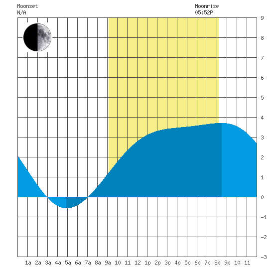 Ogliuga Island tide chart for Thursday, October 10, 2024