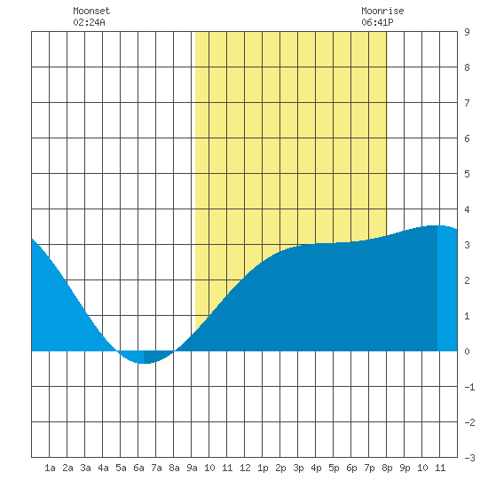 Ogliuga Island tide chart for Saturday, October 12, 2024