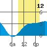 Ogliuga Island tide chart for Saturday, October 12, 2024