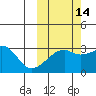 Ogliuga Island tide chart for Monday, October 14, 2024