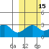 Ogliuga Island tide chart for Tuesday, October 15, 2024