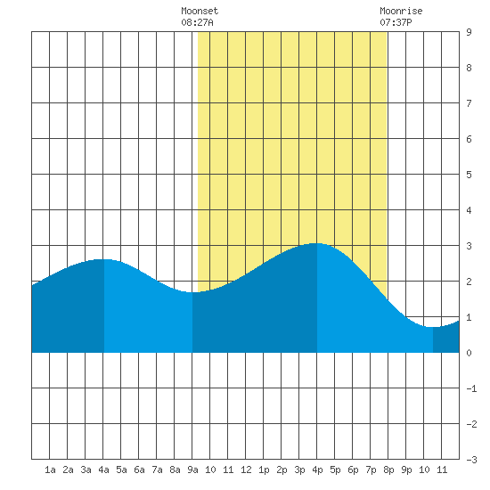 Ogliuga Island tide chart for Wednesday, October 16, 2024