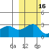 Ogliuga Island tide chart for Wednesday, October 16, 2024