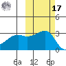 Ogliuga Island tide chart for Thursday, October 17, 2024