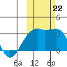 Ogliuga Island tide chart for Tuesday, October 22, 2024