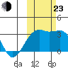 Ogliuga Island tide chart for Wednesday, October 23, 2024