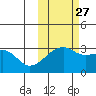 Ogliuga Island tide chart for Sunday, October 27, 2024