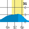 Ogliuga Island tide chart for Thursday, October 31, 2024