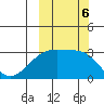 Ogliuga Island tide chart for Sunday, October 6, 2024