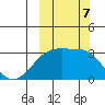 Ogliuga Island tide chart for Monday, October 7, 2024