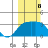 Ogliuga Island tide chart for Tuesday, October 8, 2024