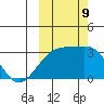 Ogliuga Island tide chart for Wednesday, October 9, 2024