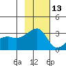 Ogliuga Island tide chart for Wednesday, November 13, 2024