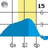 Ogliuga Island tide chart for Friday, November 15, 2024
