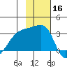 Ogliuga Island tide chart for Saturday, November 16, 2024