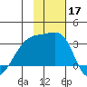 Ogliuga Island tide chart for Sunday, November 17, 2024