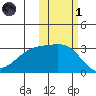 Ogliuga Island tide chart for Friday, November 1, 2024