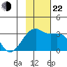 Ogliuga Island tide chart for Friday, November 22, 2024