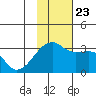 Ogliuga Island tide chart for Saturday, November 23, 2024